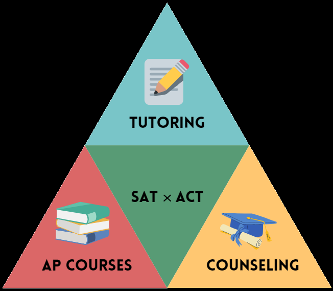 Apex Academy